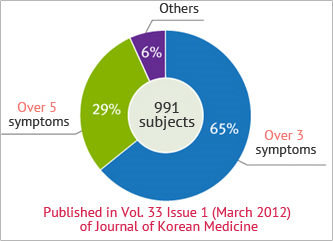 Published in Vol. 33 Issue 1 (March 2012) of Journal of Korean Medicine 